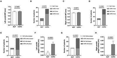 Sleep apnea-COPD overlap syndrome is associated with larger left carotid atherosclerotic plaques
